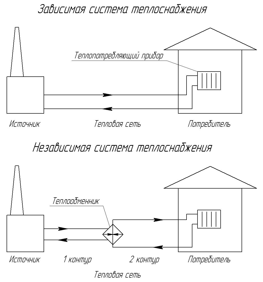 структура системы отопления